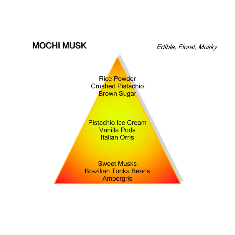 PRE ORDER Mochi Musk edp