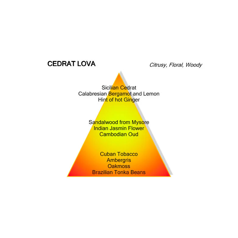 Cedrat Lova edp