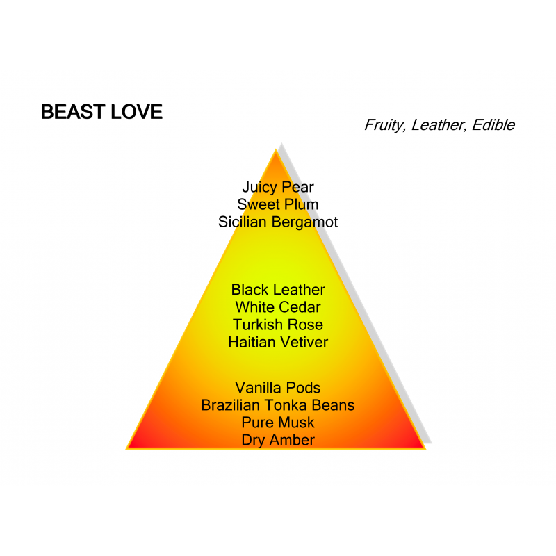 Image of Beast love edp