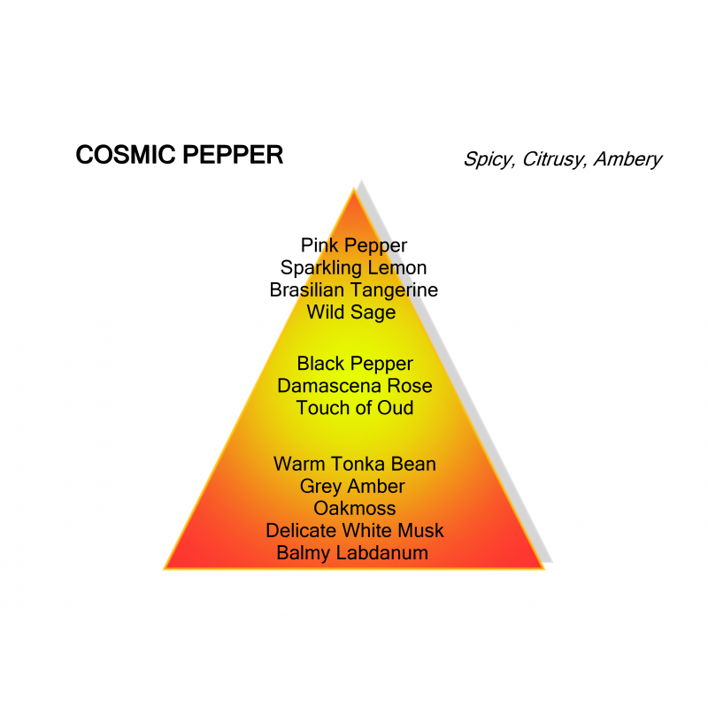 Cosmic pepper edp