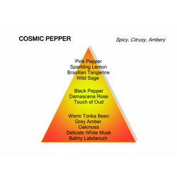 Image of Cosmic pepper edp