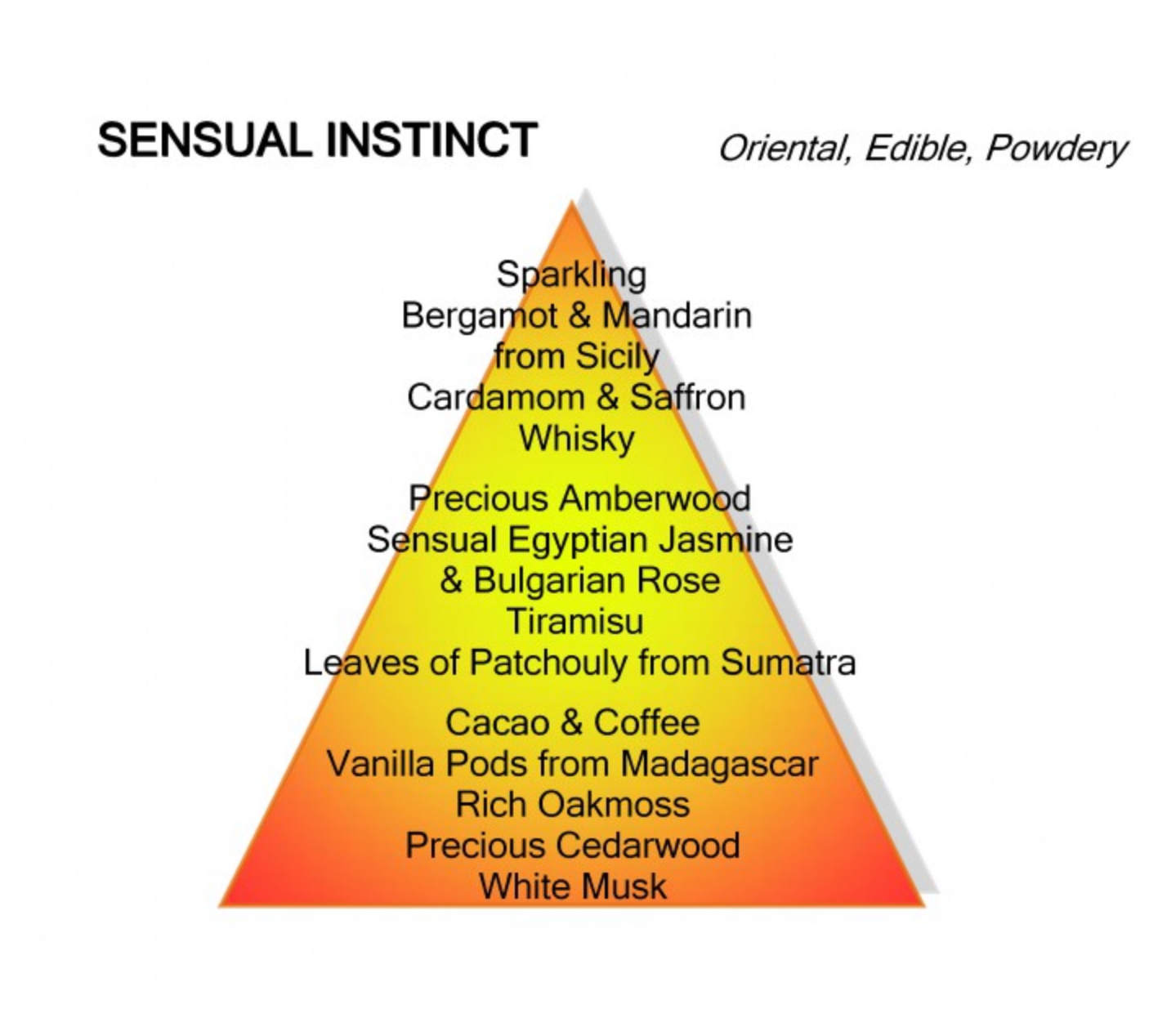 Sensual instinct