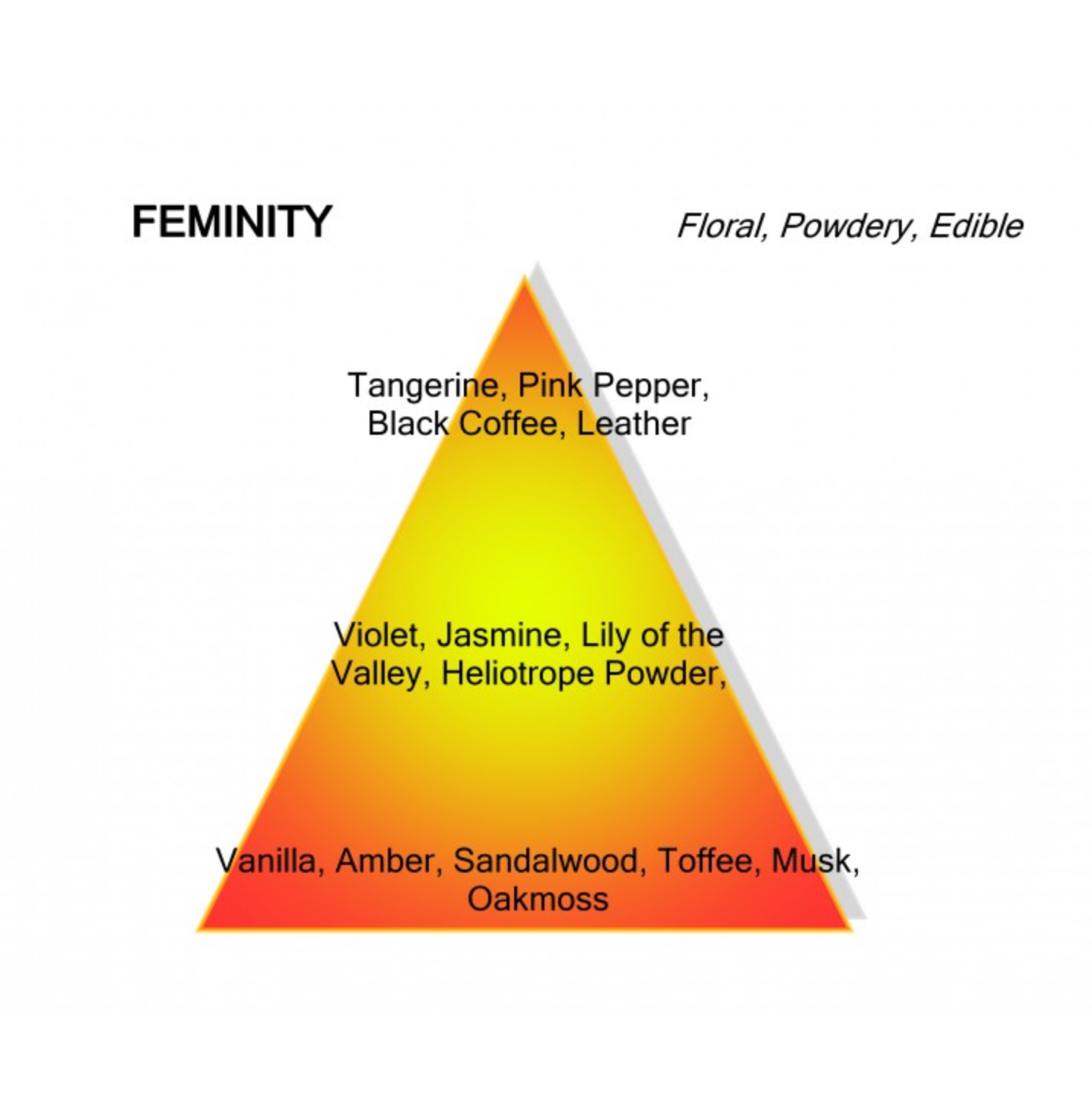 Feminity
